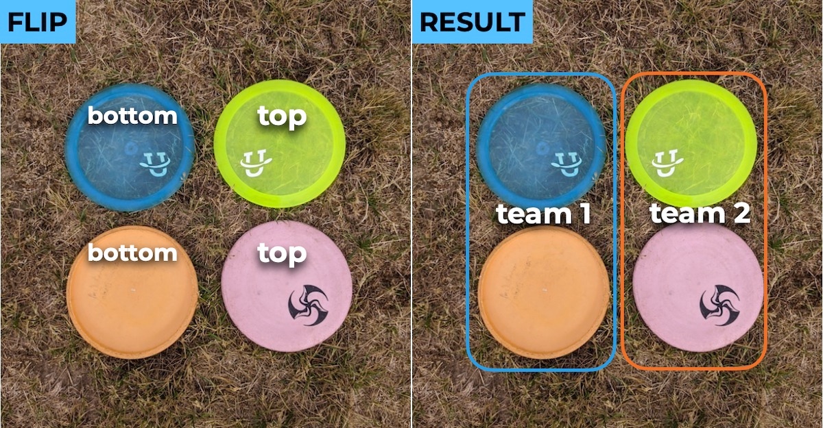 How To Play Disc Golf Doubles Formats & Tips