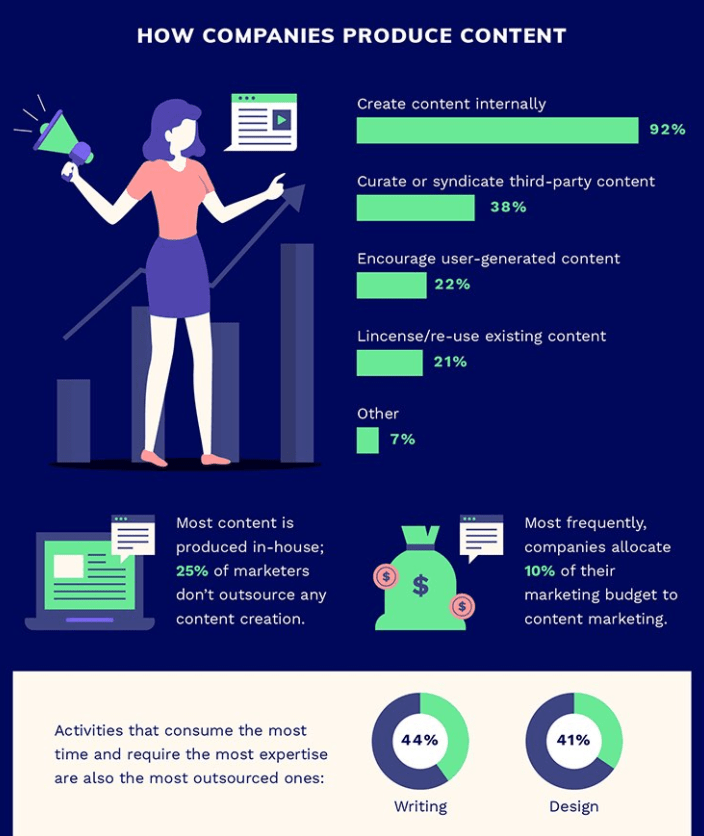 How to Get Started with a Content Marketing Strategy