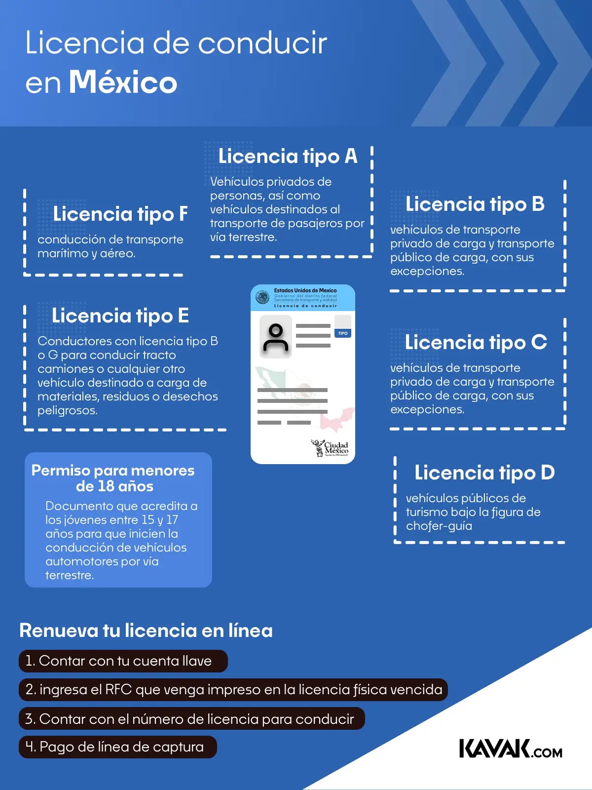 Licencia tipo C ¿Cuál es y cómo tramitarla en México?