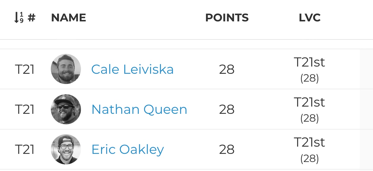 How Disc Golf Pro Tour Points Work & Why They Matter Release Point