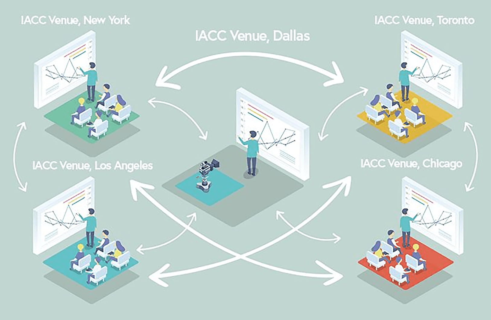 9 Major Event Industry Trends in 2021