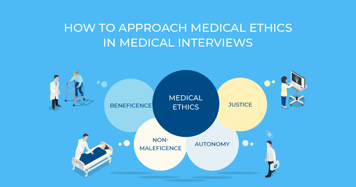 Medical School Interview Ethical Scenarios Fraser's