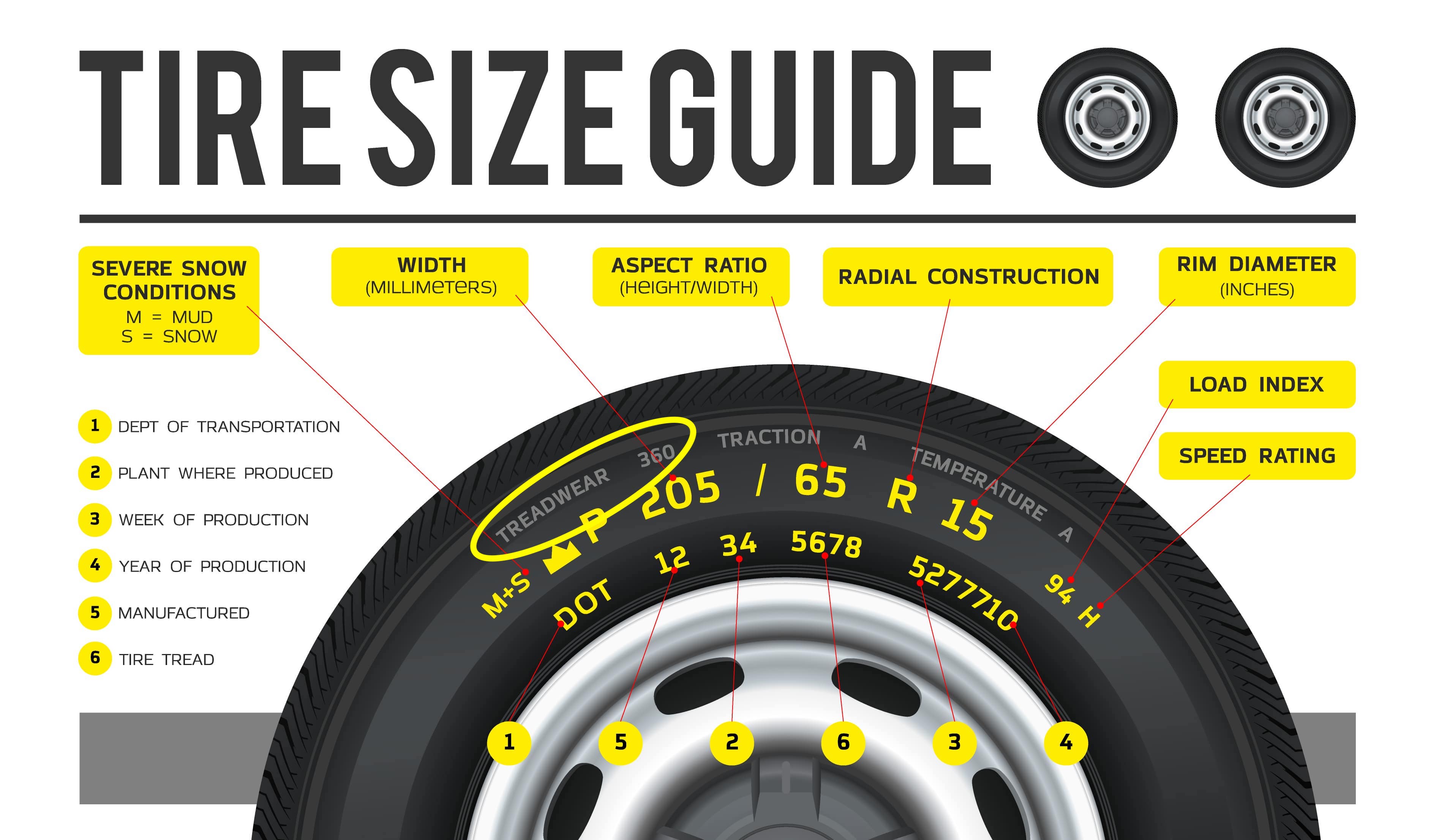 tire tread wear rating chart - Regretful Weblog Frame Store