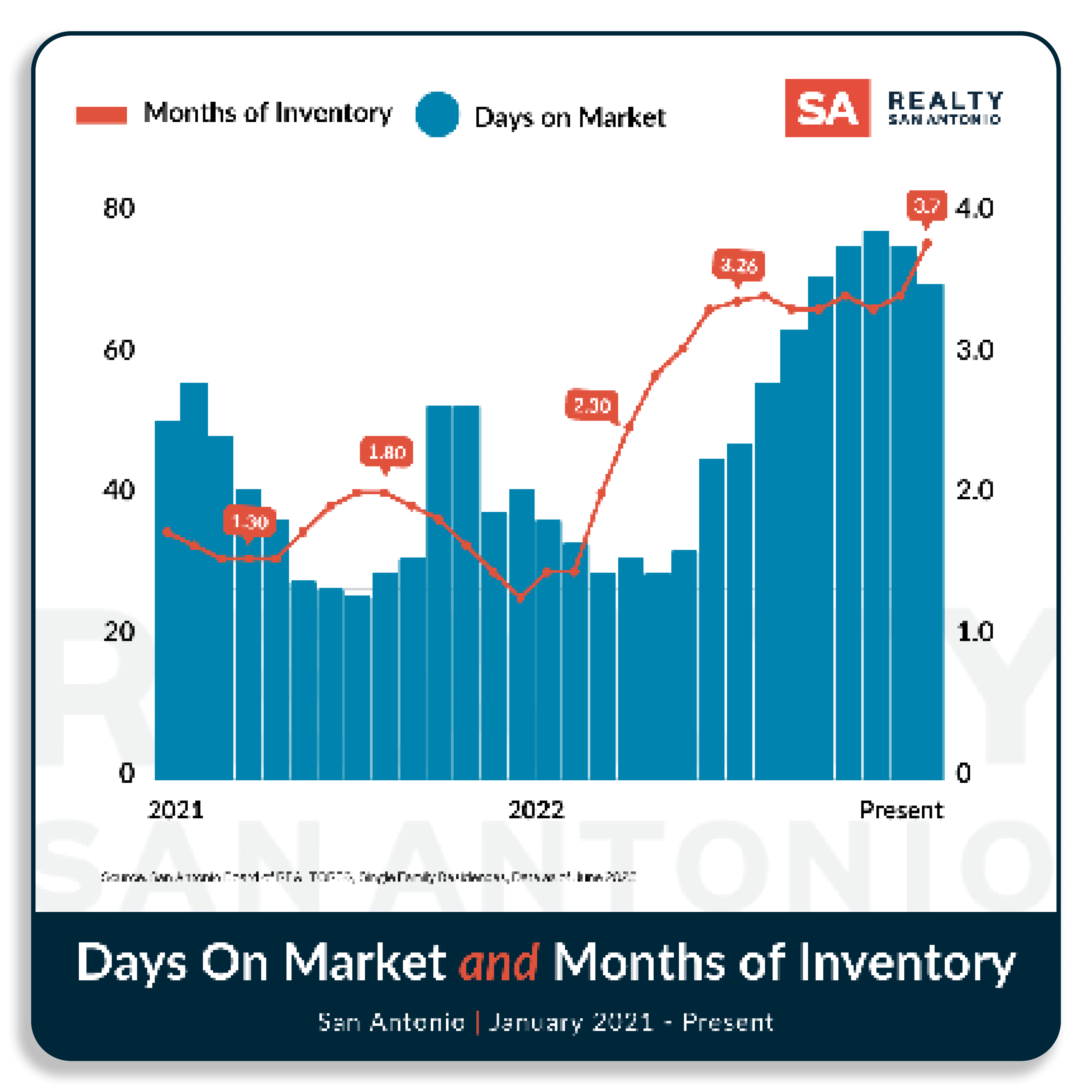 San Antonio Housing Market Report May 2023 Realty San Antonio
