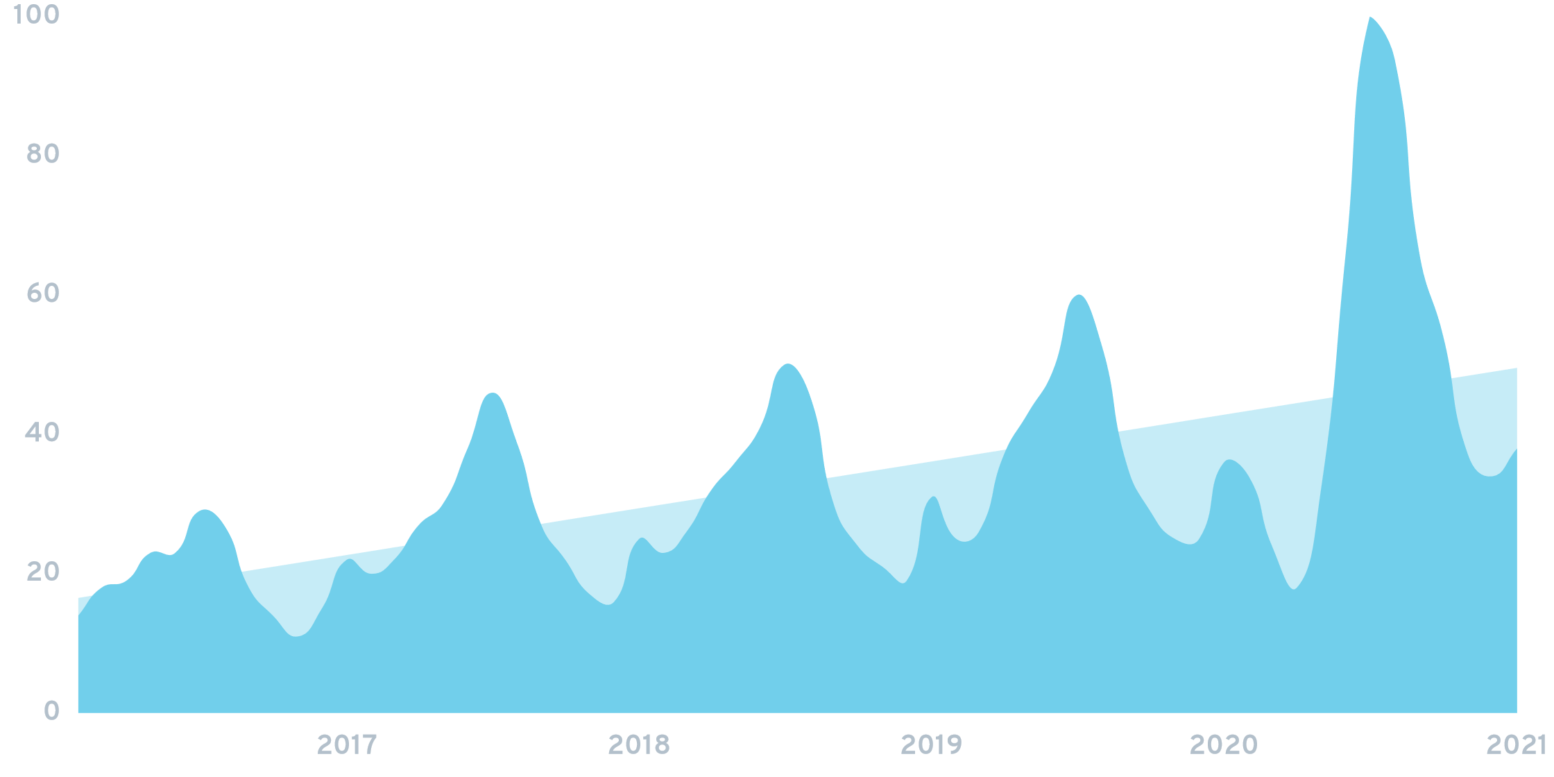 7 Travel Industry Trends For 2021 (and Beyond)