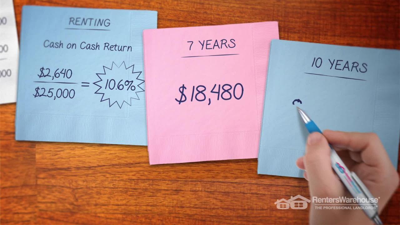 The Napkin Test Renters Warehouse Blog