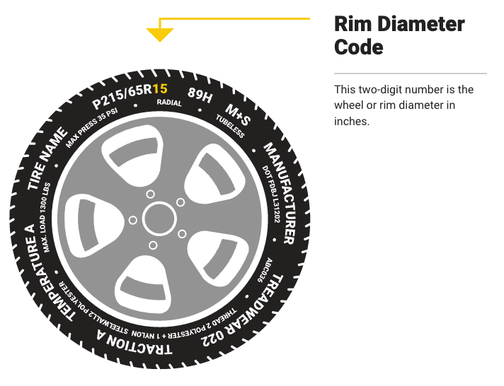 How To Read Tire Sizes Measuring Tires and Wheels Tire Agent