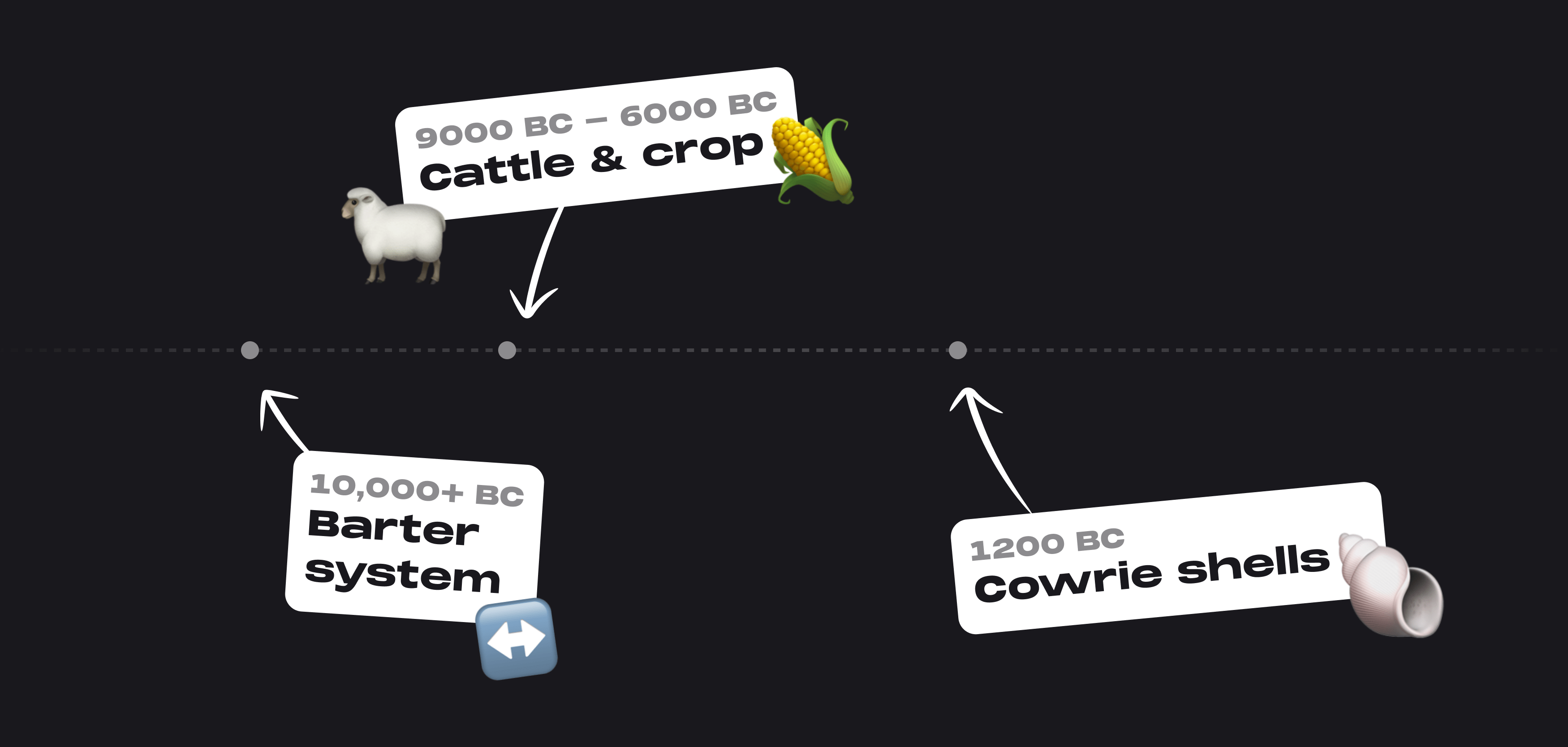 Understanding money and its history Maybe