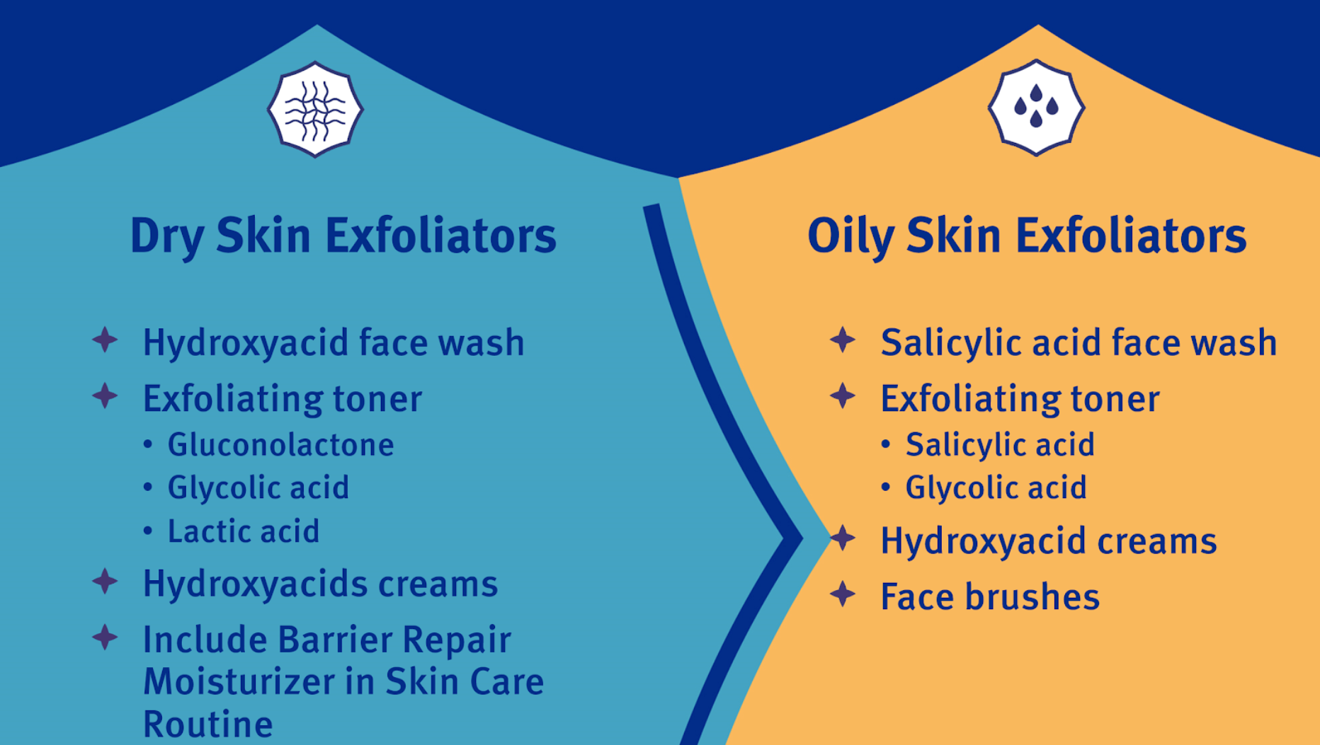 Exfoliants, Exfoliators and Scrubs