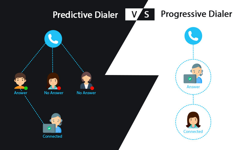 Best 10 Effective Tips For Successful Outbound Telemarketing