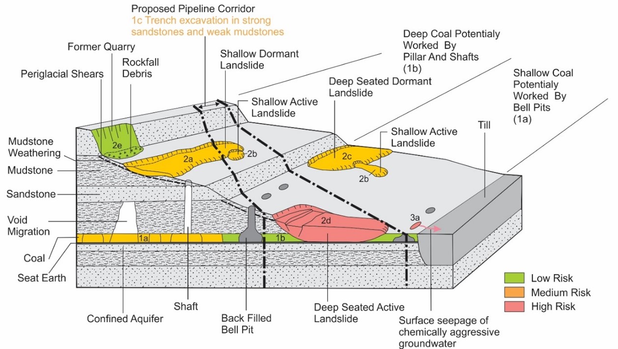 Best practice guidelines released for use of engineering geological models Ground Engineering (GE)
