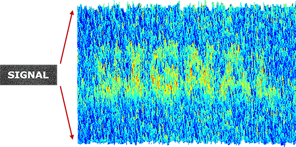 Digital Camera Image Noise Concept and Types