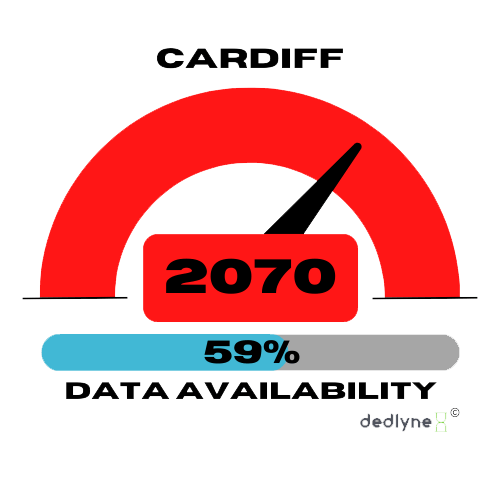 Cardiff Local climate action plans, warming stripes, carbon emissions