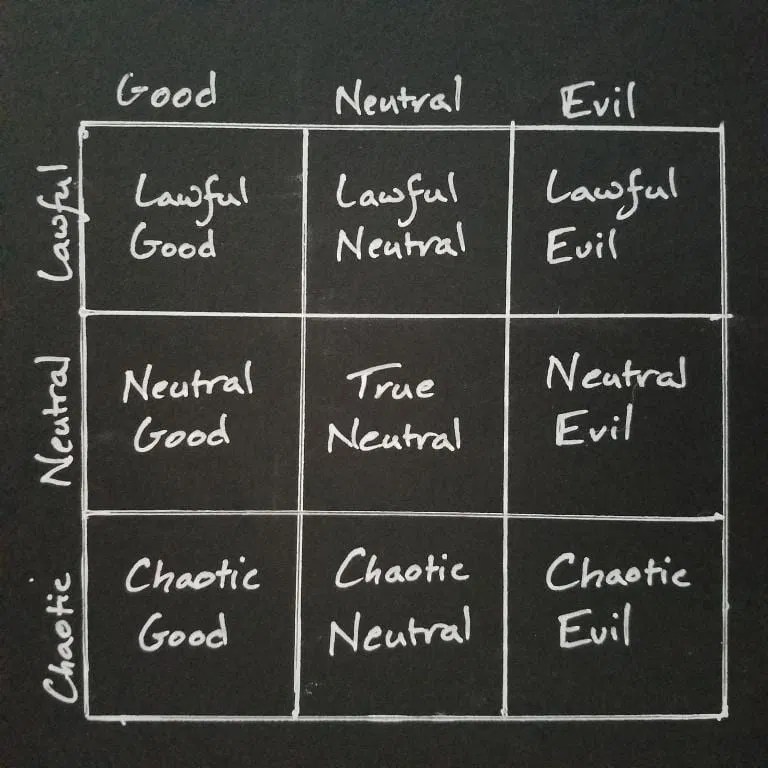 D&D Alignments Everything you need to know Roleplaying game RPG