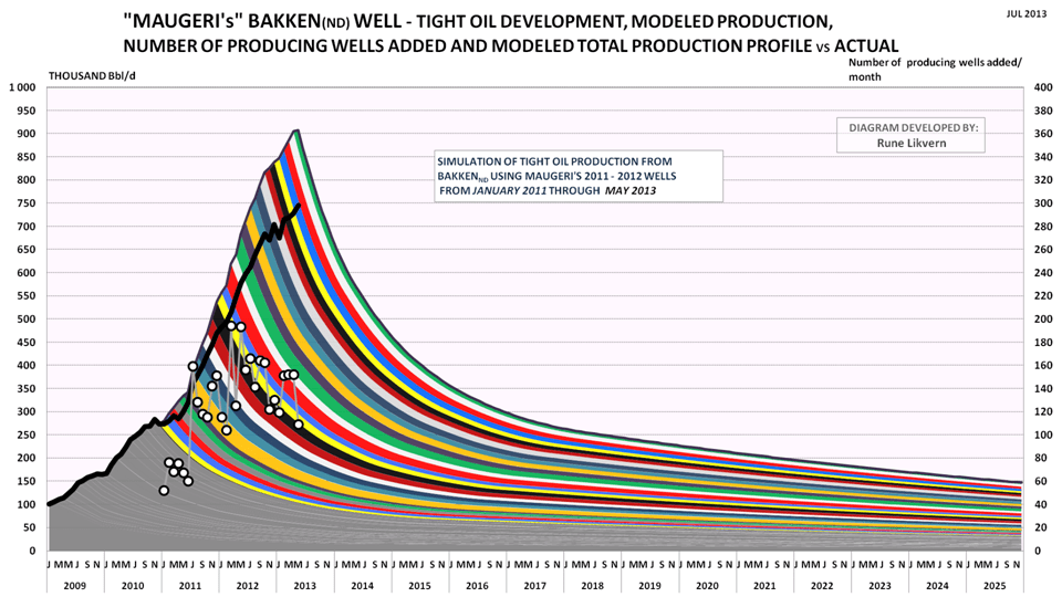 How To Check The Oil Level In Your Car Carhampt