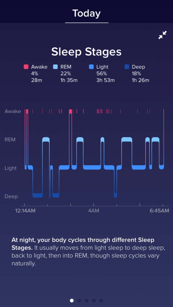 Exploring The Sleep Tracking And Improvement Capabilities Of The Fitbit