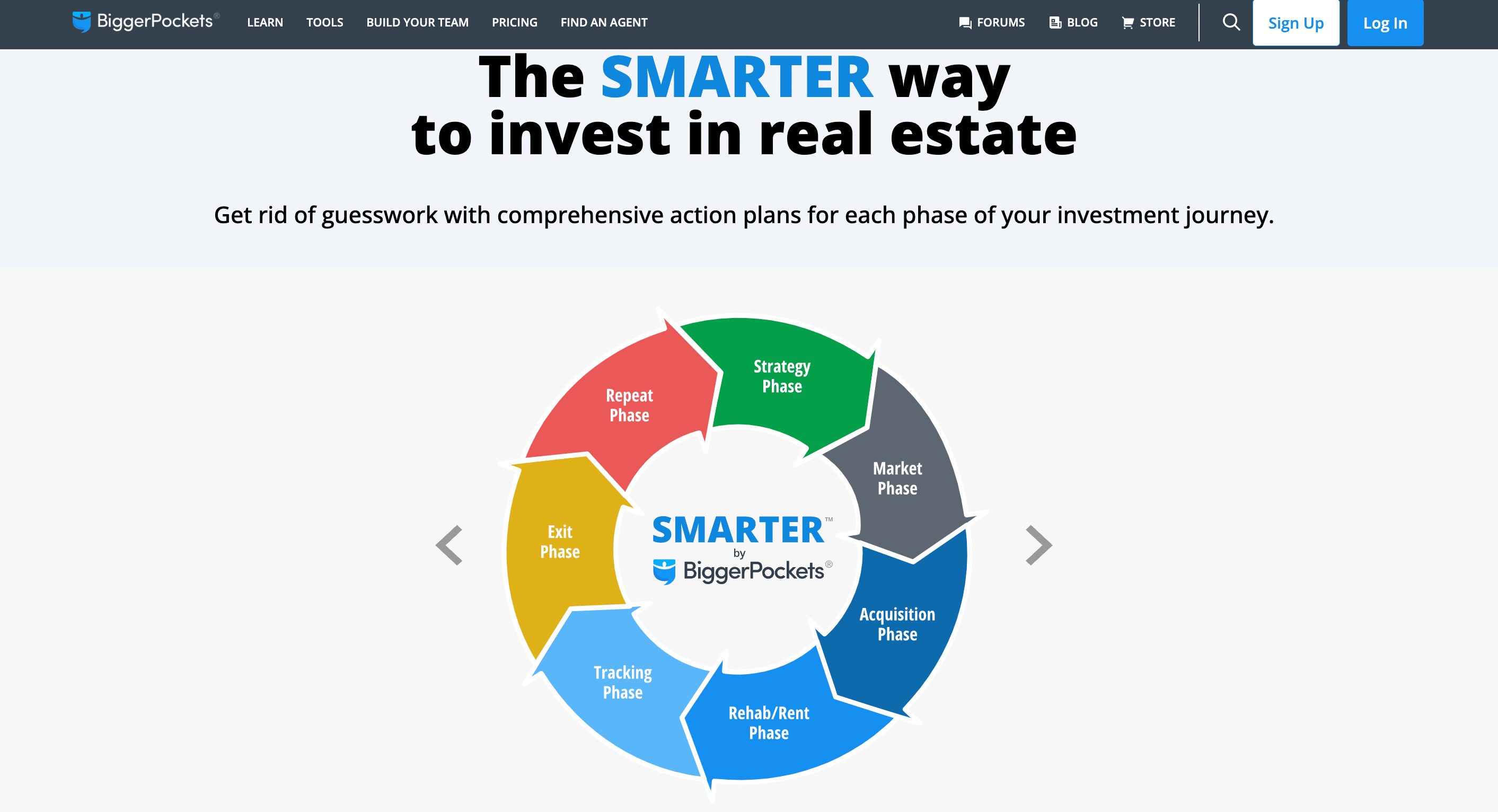 Real Estate Investor sites Our Top 10 Picks for 2024