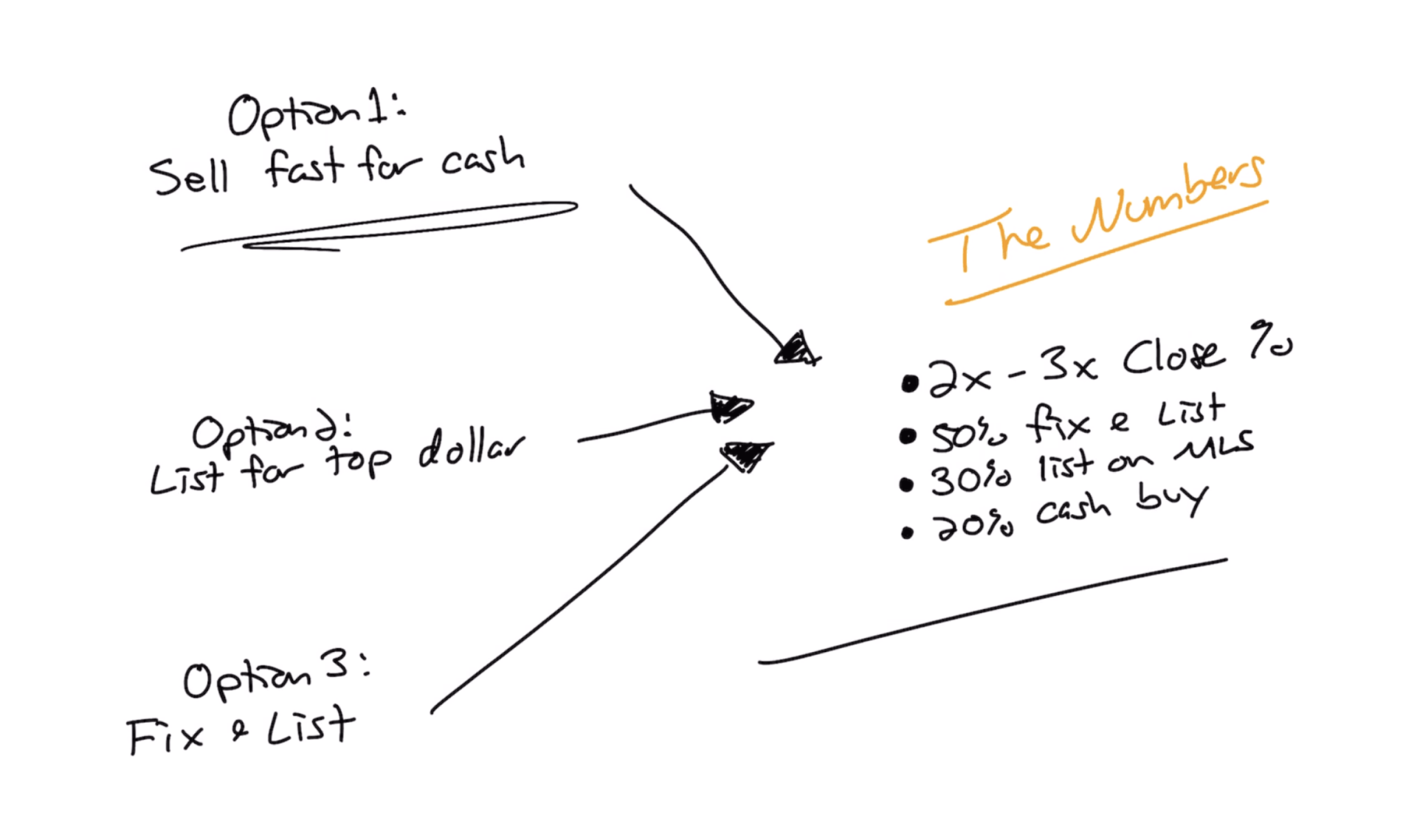 The Hybrid Real Estate Model Investor + Agent Carrot
