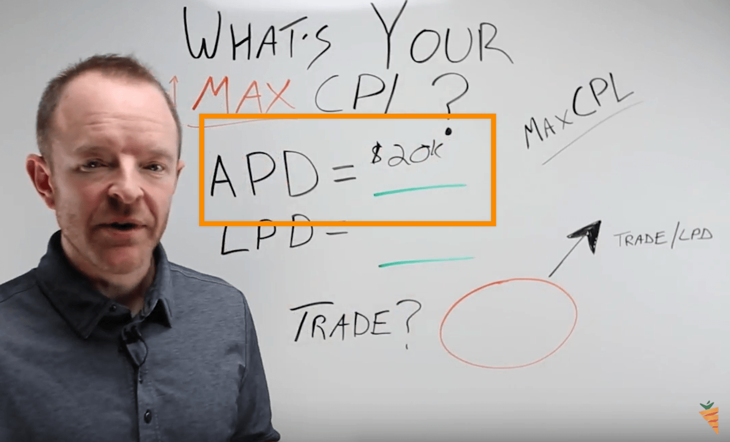 How to Calculate Your Max Cost Per Lead [Whiteboard]