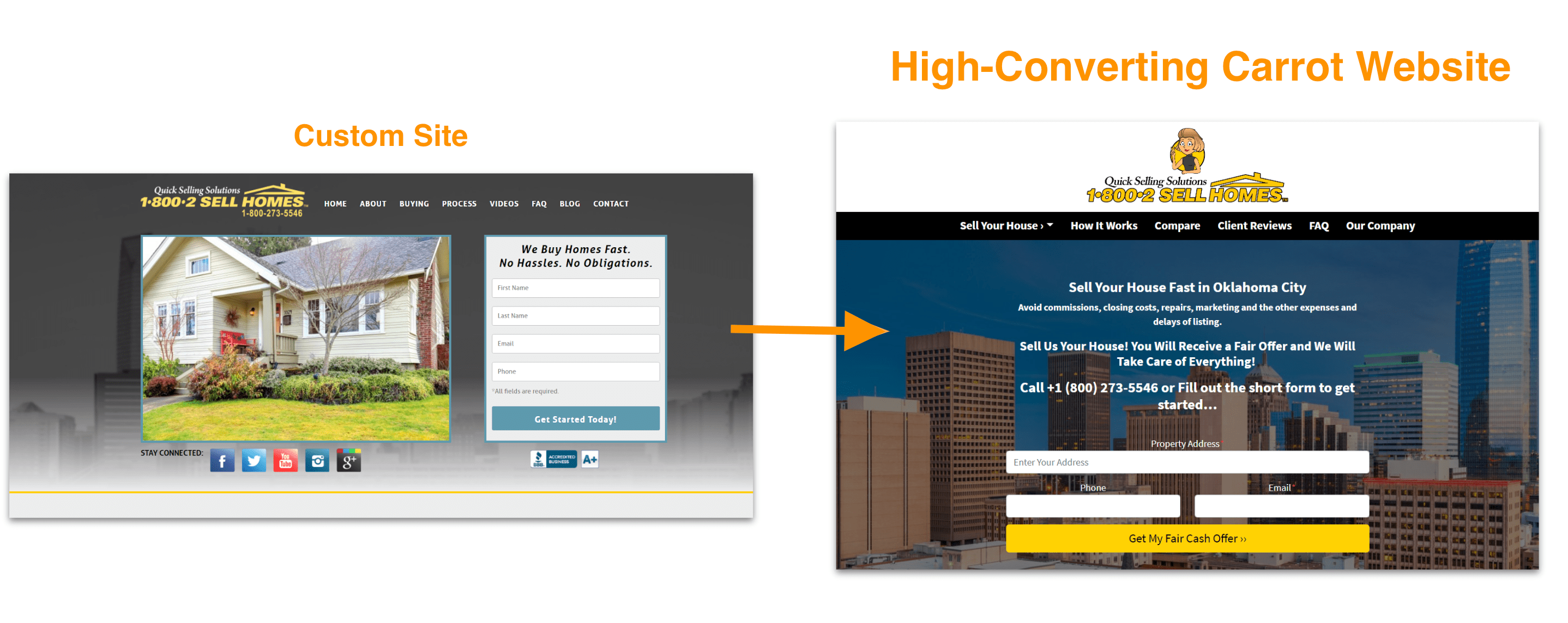 12 Best Real Estate Investor sites for 2023 Carrot