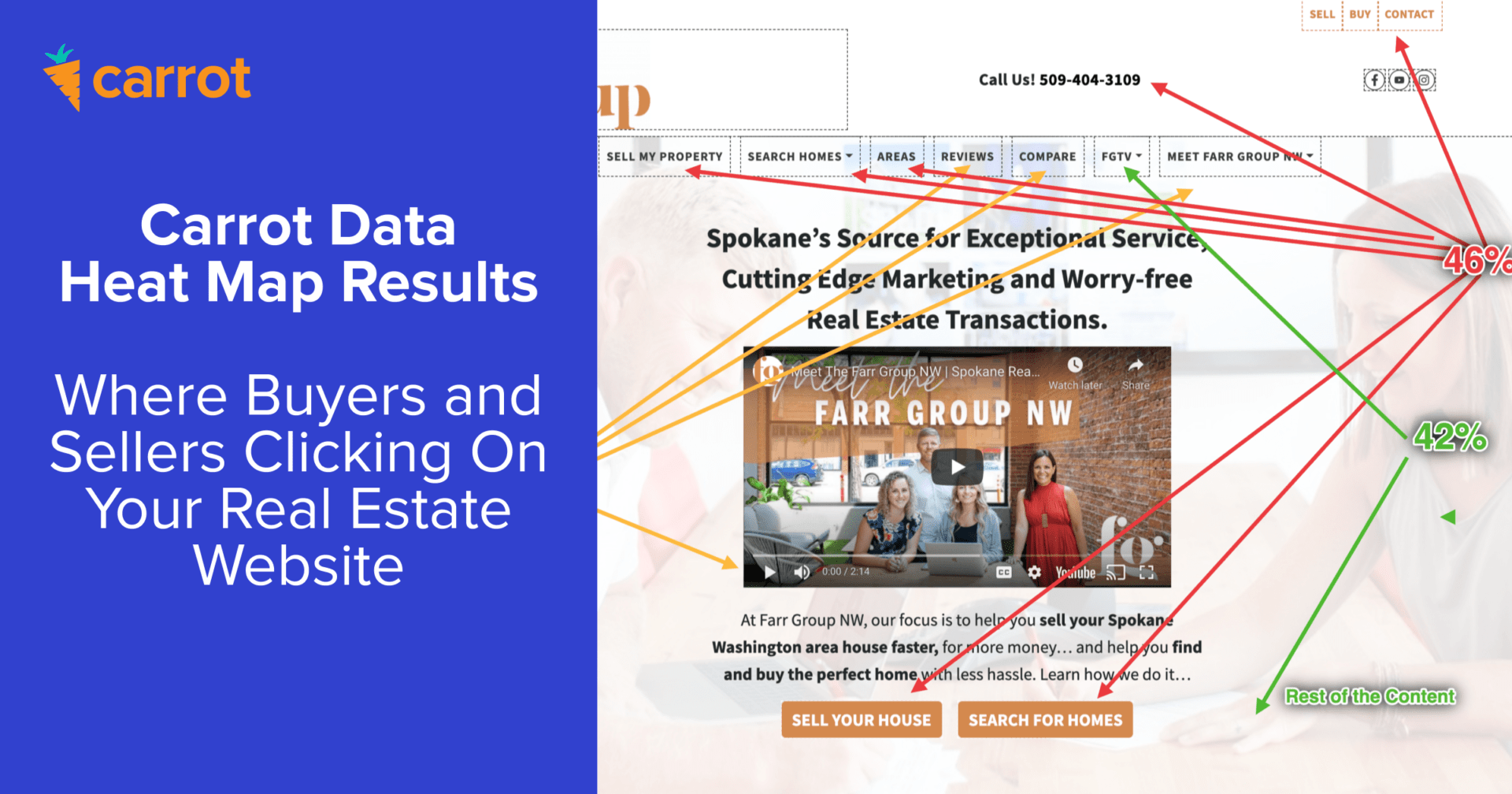 [Heat Map Results] Where Are Buyers and Sellers Clicking On Your Real