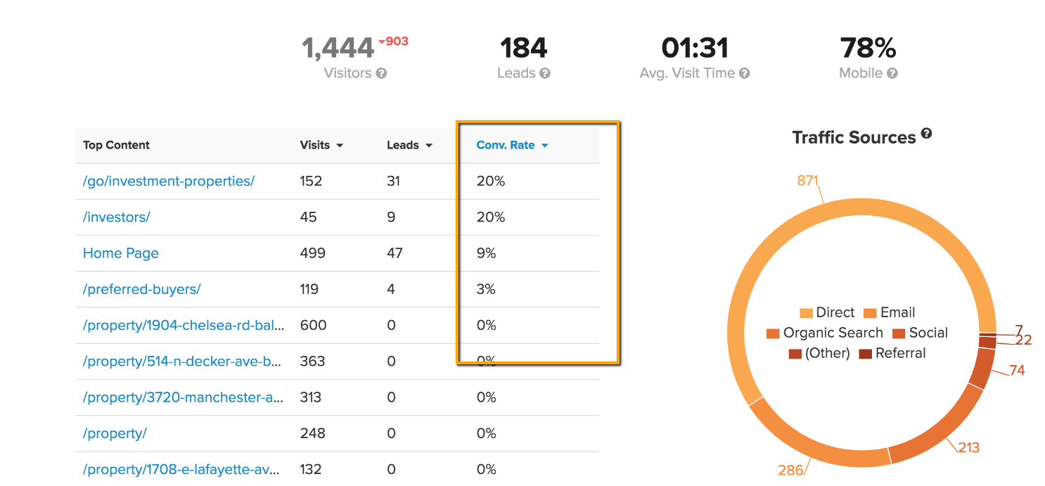 9 Backlink Strategies to Grow Your Real Estate SEO Carrot