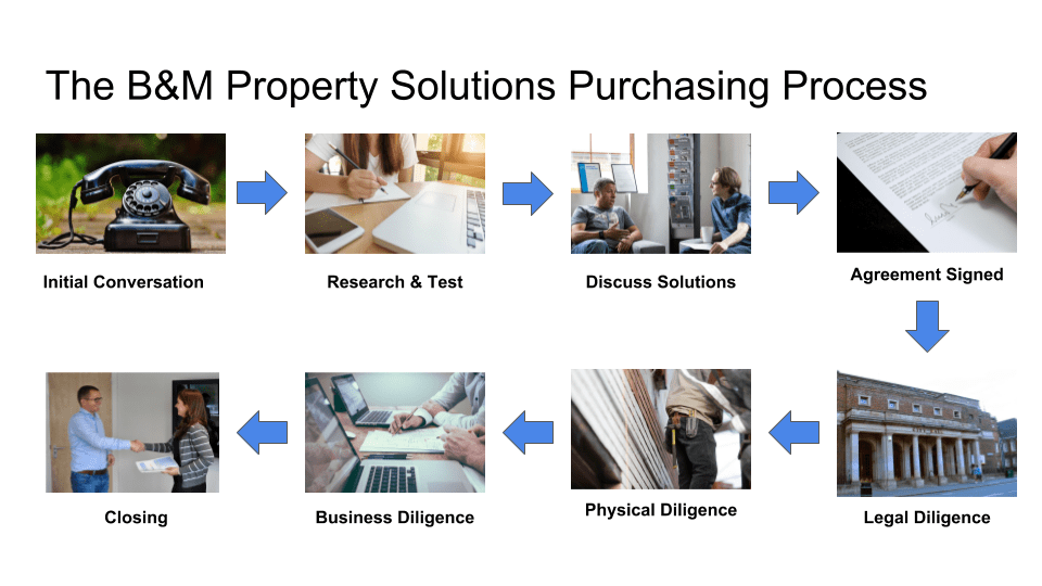 Legal Due Diligence B&amp,M Property Solutions, LLC.