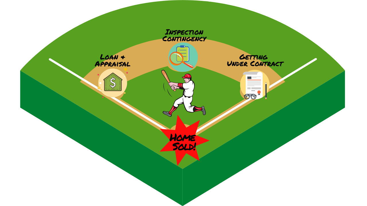 Negotiating Home Plate Brenner Hill Real Estate