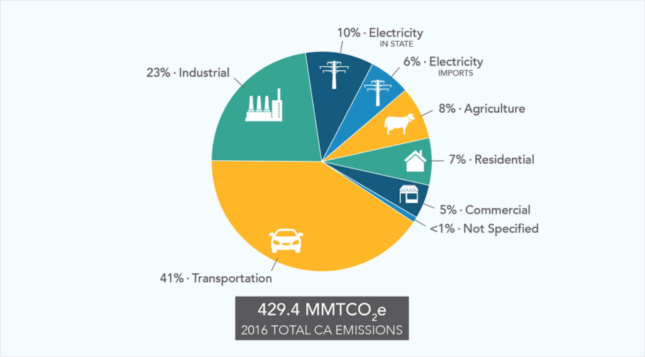 California’s CO2 Reduction Program Opens Doors to CCS