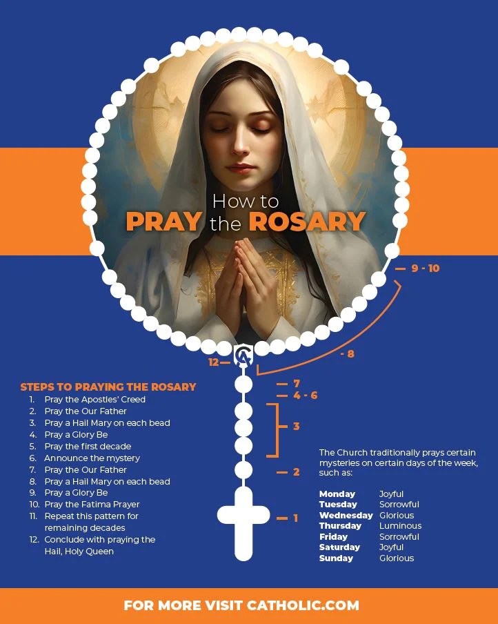 How to Pray the Rosary Catholic Answers Guide to the Holy Rosary