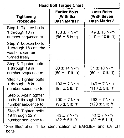 3208 INDUSTRIAL ENGINE ATTACHMENTS Cylinder Head Caterpillar