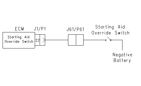C-10, C-12, C-15 and C-16 Industrial Engines – Ether Injection System