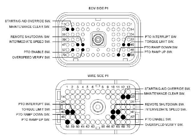 C-10, C-12, C-15 and C-16 Industrial Engines – Switch Circuits – Test