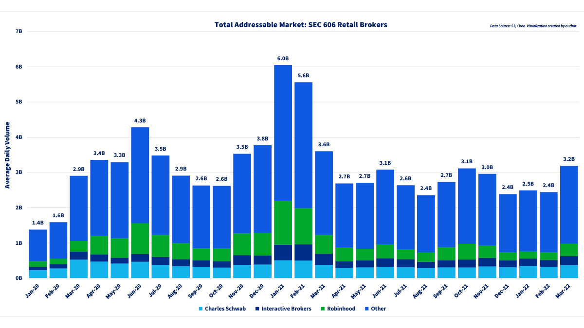 The Evolution of Retail Investment Activity Traders Magazine