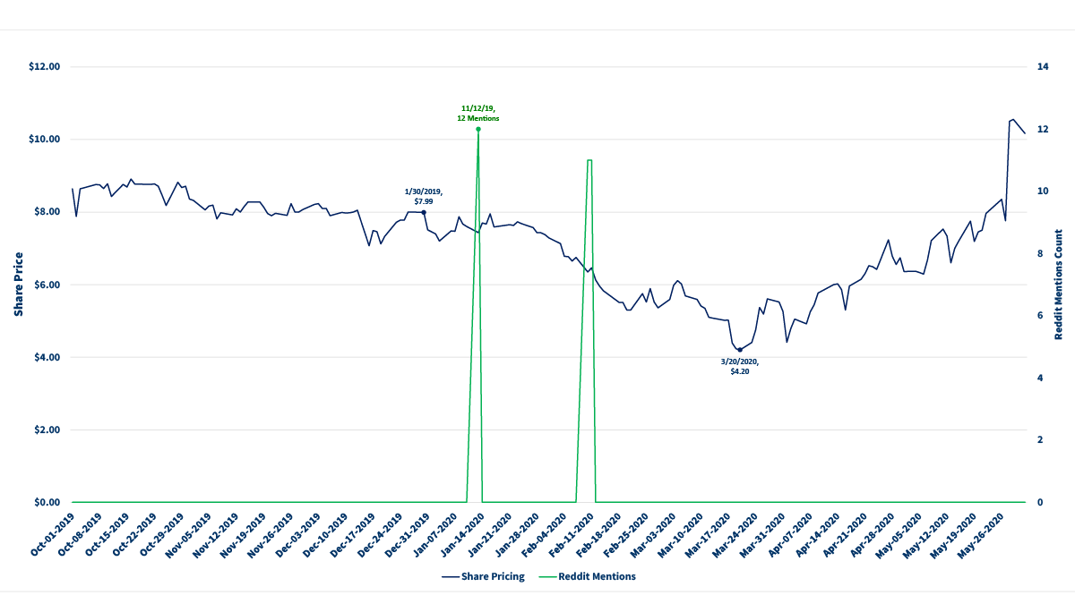 The Evolution of Retail Investment Activity Traders Magazine