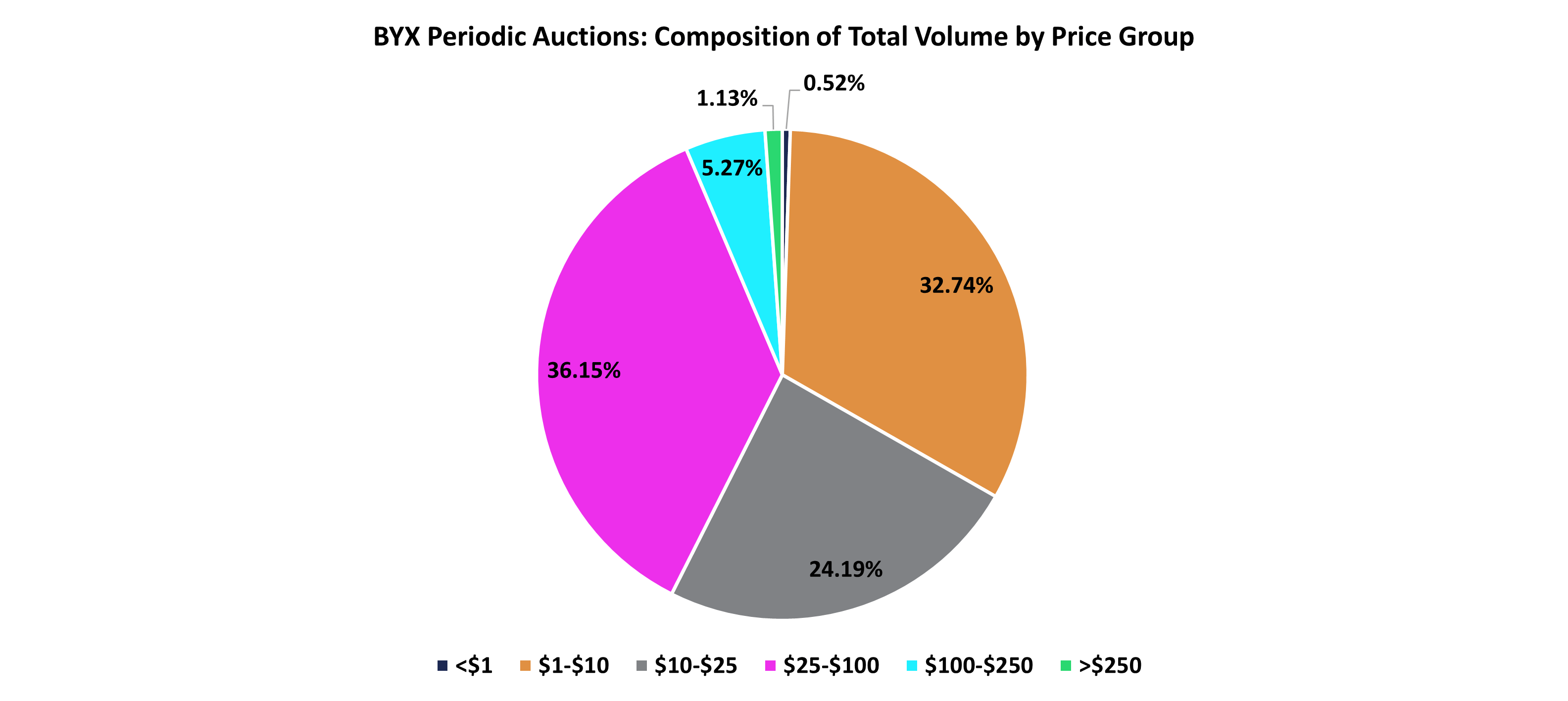 OffExchange Trends Beyond Subdollar Trading