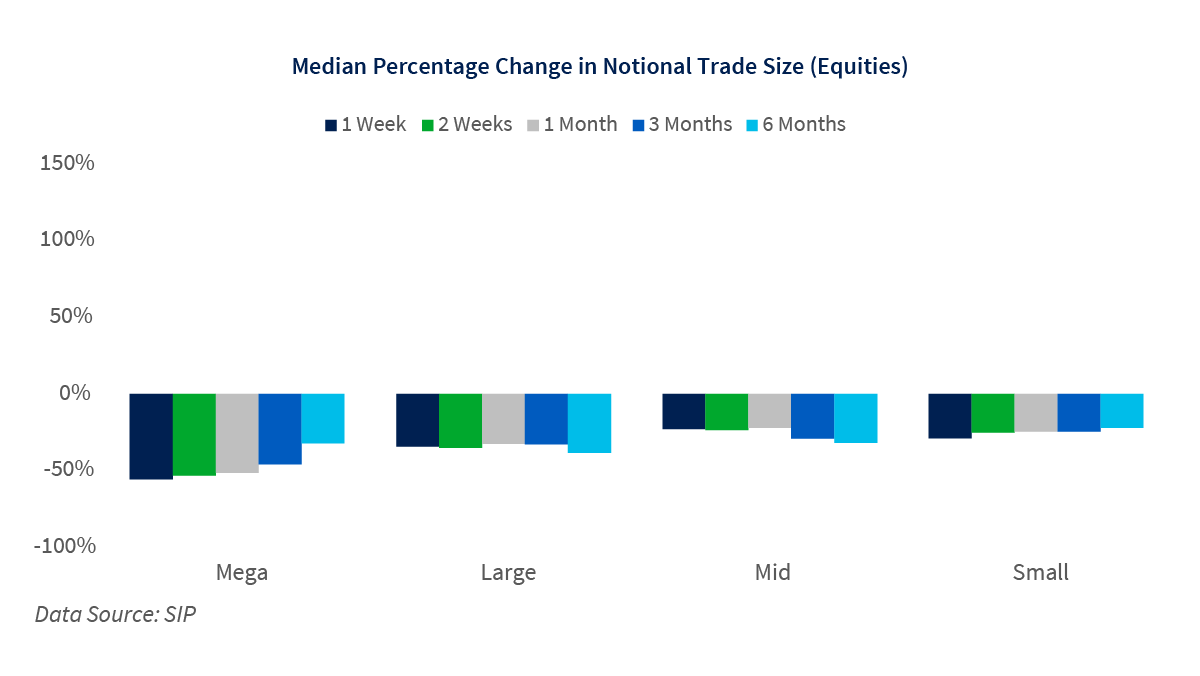 Stock Splits Lead to Split Results in Trading