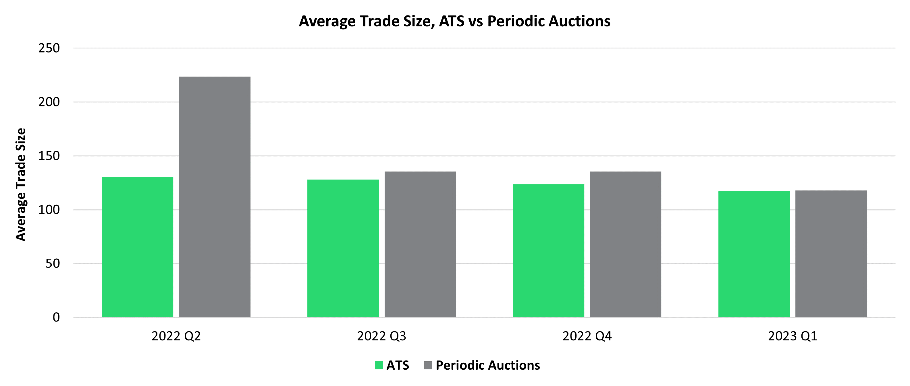 OffExchange Trends Beyond Subdollar Trading