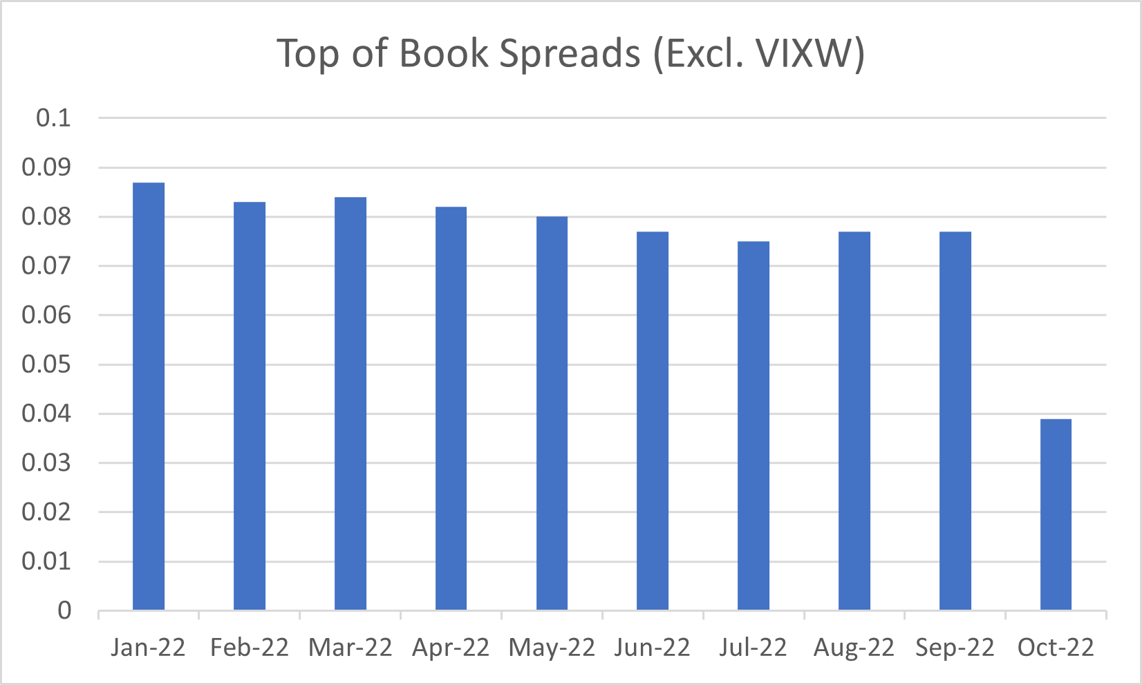 Why VIX™ Index Options and Mini VIX™ (VXM) Futures Got a Tick Update
