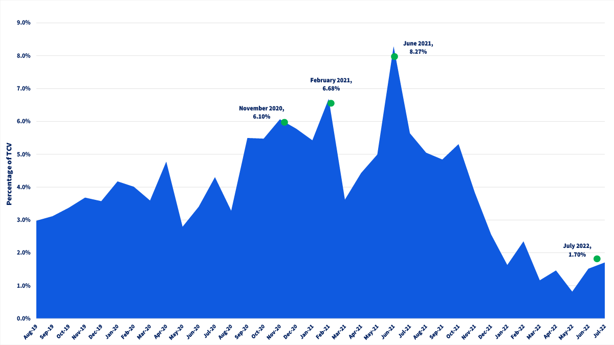 The Evolution of Retail Investment Activity Traders Magazine
