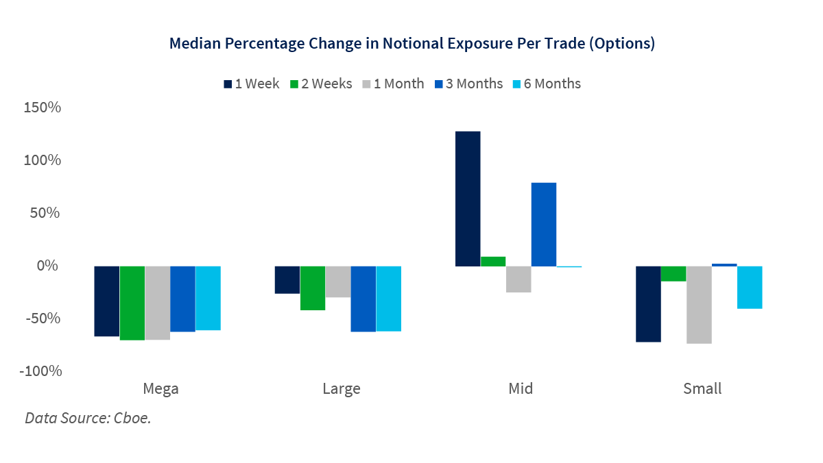 Stock Splits Lead to Split Results in Trading