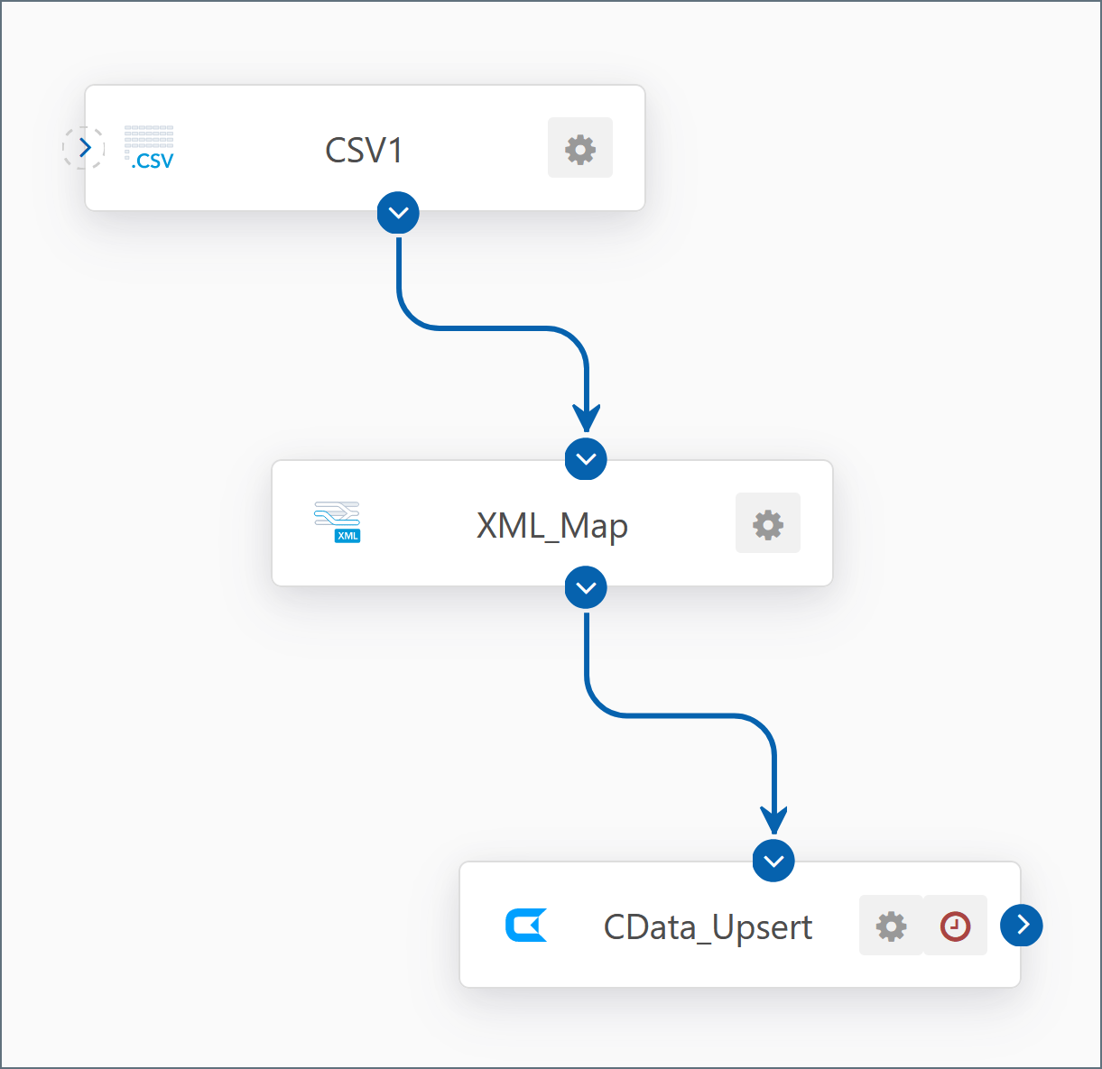 CData Arc CData Upsert Configuration Version 22.0.8473
