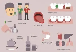 Bad Breath In Children – Reasons, Signs & Home Remedies