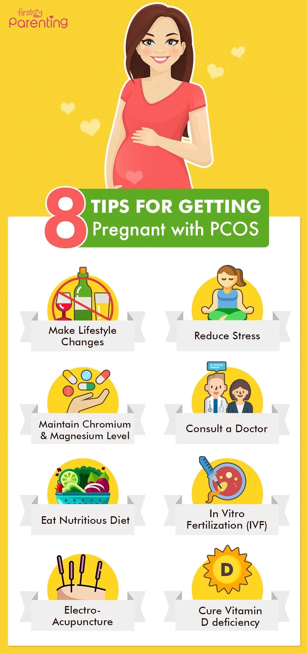How To Get Pregnant With PCOS Infographic By Conceive Easy, 56 OFF