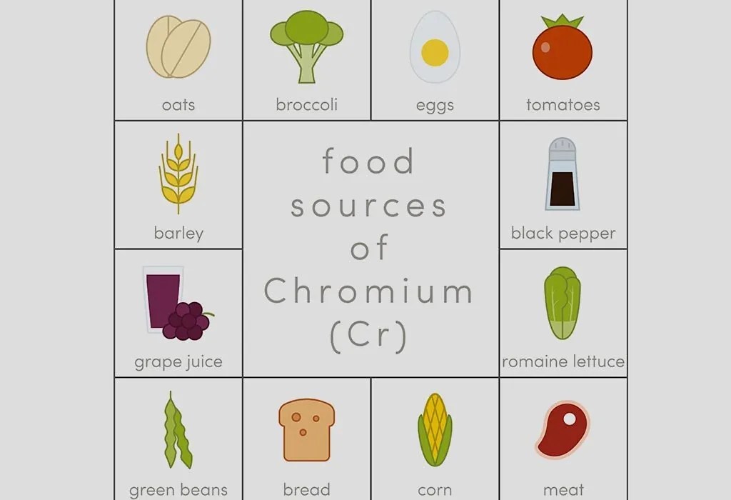 Chromium during Pregnancy Importance, Dosage & Foods