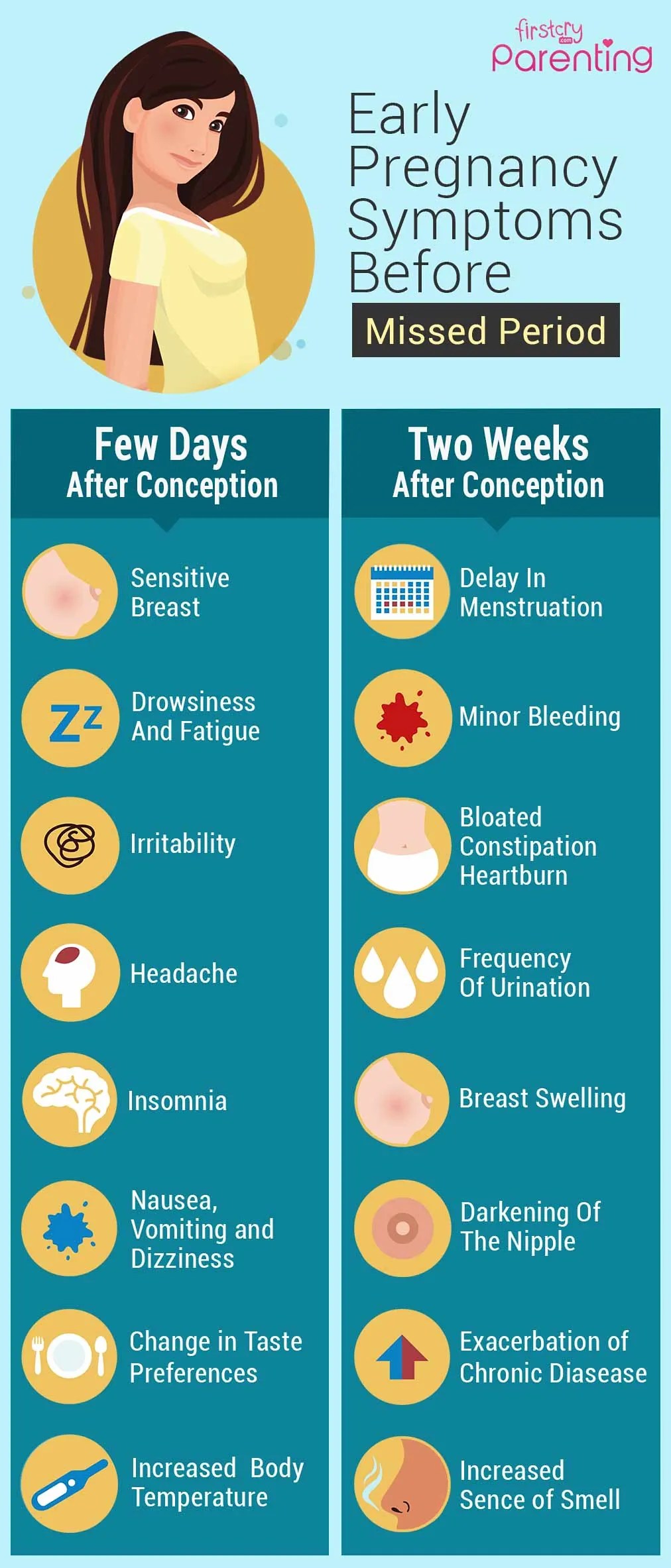 Spotting Pregnancy Sign