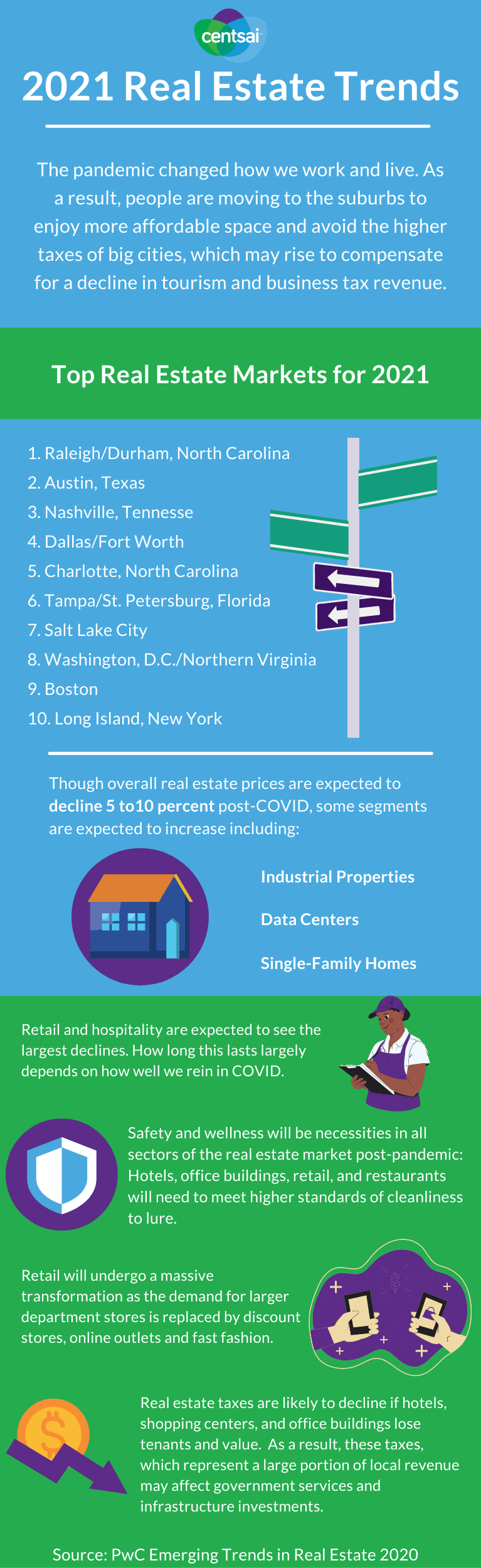 Real Estate Trends 2021 By the Numbers CentSai