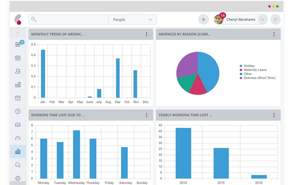 Absence Management Software HR Systems Cezanne HR