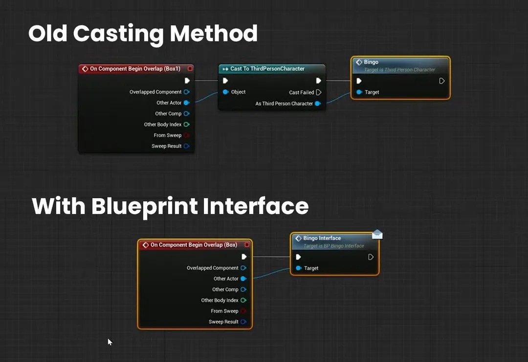 Blueprint Interfaces In Unreal Engine 5 | CGHero