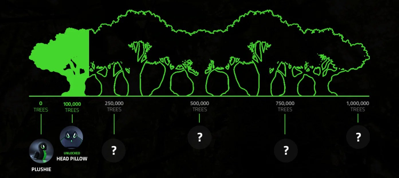 Razer Announces a 10year environmental Road Map